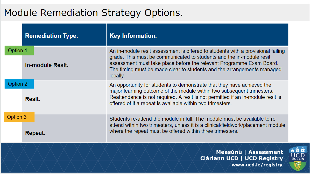 Remediation Infographic (image)